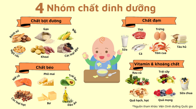 HƯỞNG ỨNG TUẦN LỄ DINH DƯỠNG VÀ PHÁT TRIỂN (16-23/10/2024)