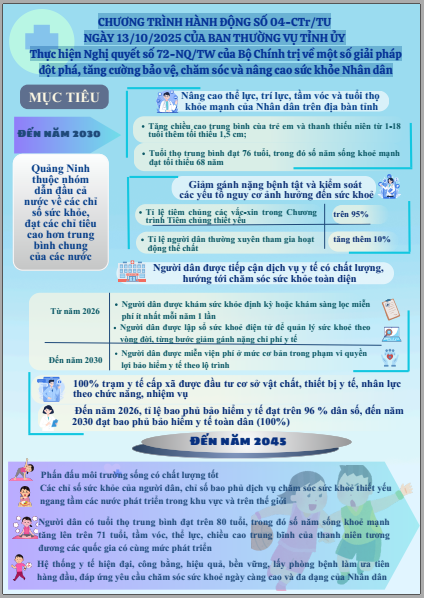 Chương trình hành động số 04-CTr/TU ngày 13/10/2025 của Ban thường vụ Tỉnh ủy Thực hiện Nghị quyết số 72-NQ/TW của Bộ Chính trị về một số giải pháp đột phá, tăng cường bảo vệ, chăm sóc và nâng cao sức khỏe Nhân dân